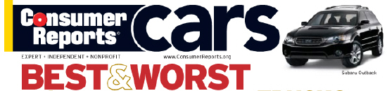 Best and Worst Used Car